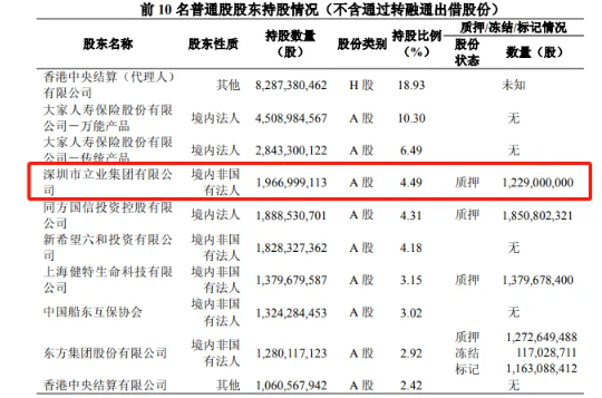米升网 泛海离场 立业增持 民生银行大股东深度调整！