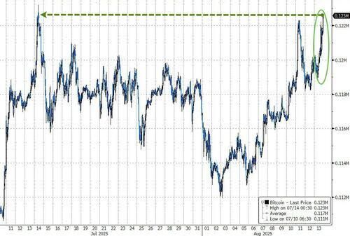 六六配资 特朗普力挺，“币股合流”推动，比特币创历史新高