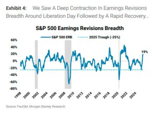 智慧优配 大摩派发“定心丸”：美国就业增长放缓并非衰退征兆